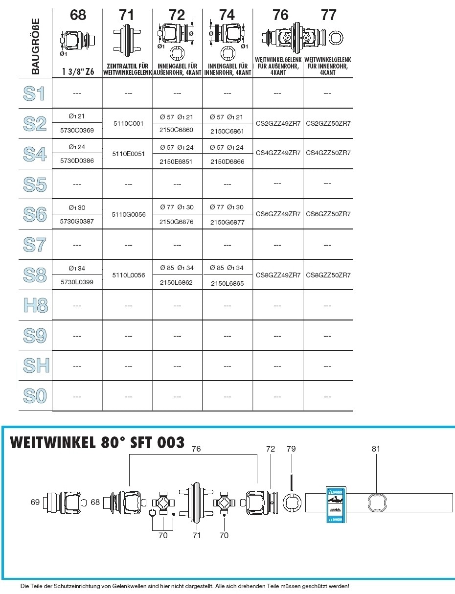 BONDIOLI Außengabel