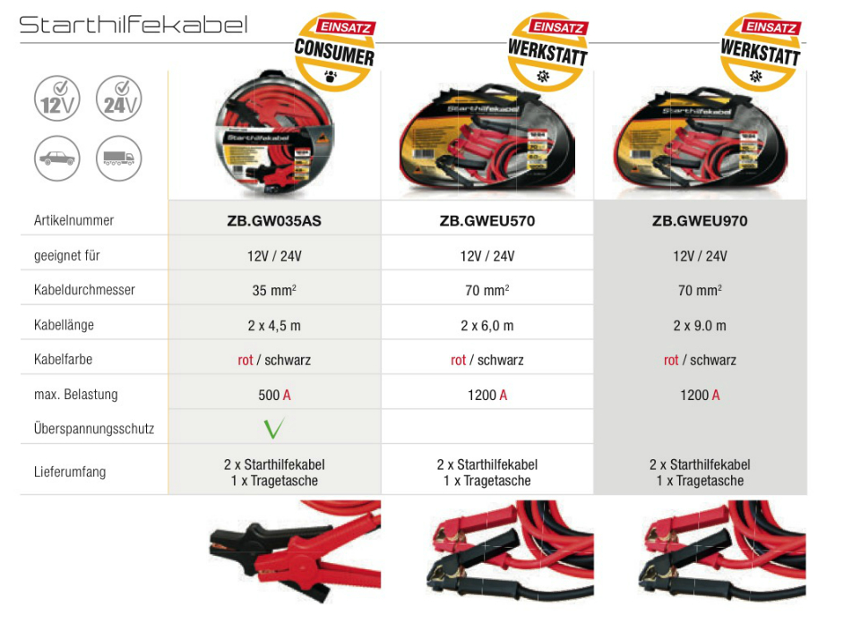 PANTHER Starthilfekabel
