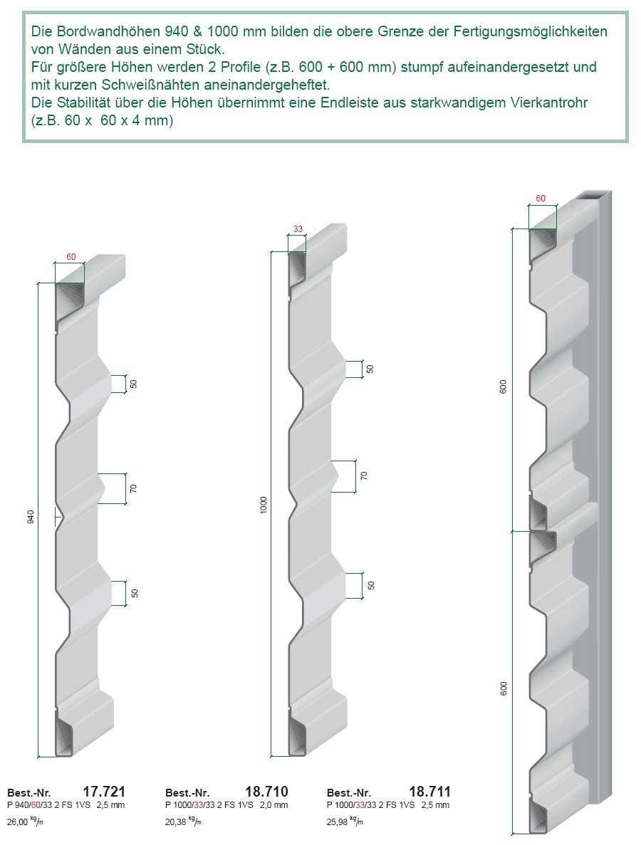 NEUMEIER Bordwandprofil