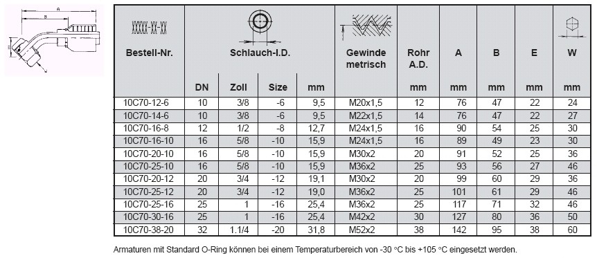 PARKER Dichtkonus Ü-Mutter