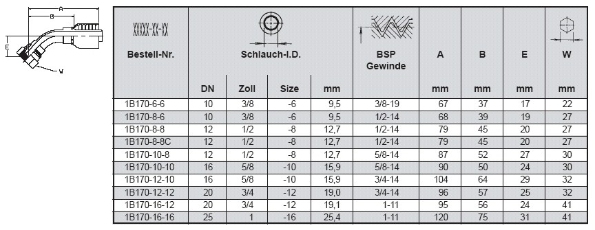 PARKER Dichtkopf BSP-Ü-Mutter