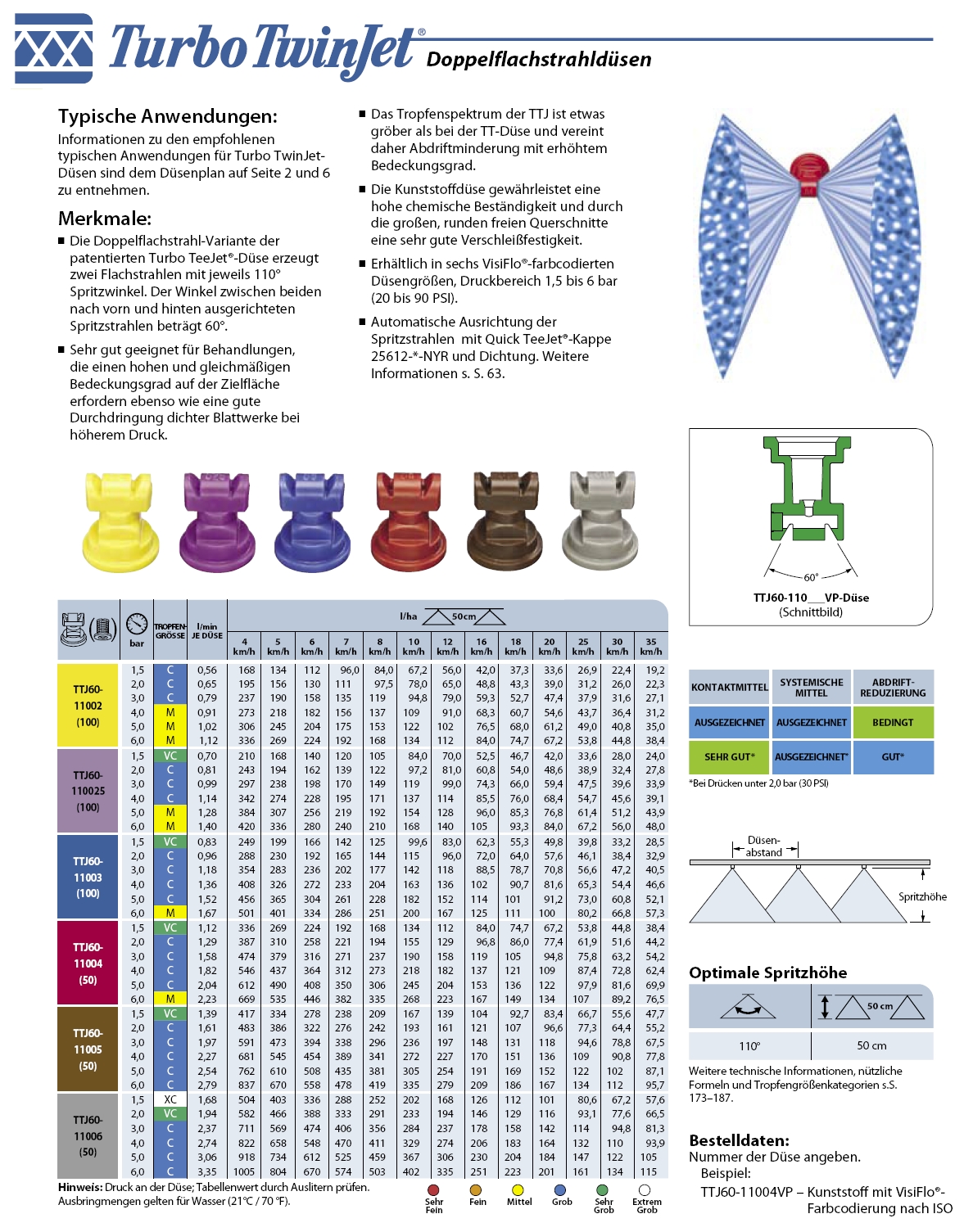 TEEJET Twinjetdüsen SW 08