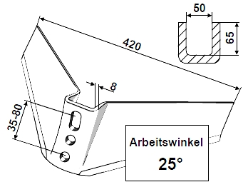 INDUSTRIEHOF Flügelschar