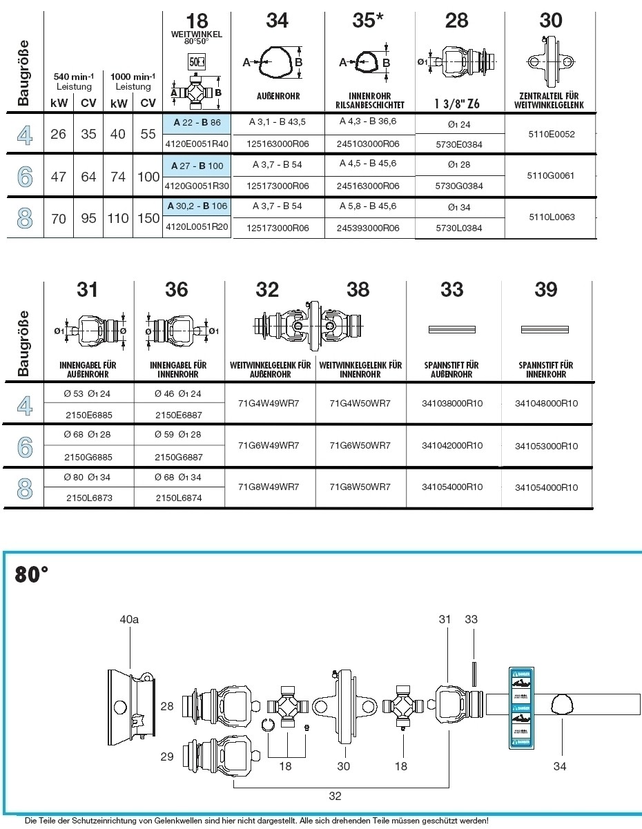 BONDIOLI Zentralteil