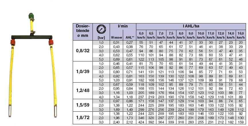 Schleppschlauchgewicht