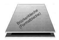 NEUMEIER Brückenbleche