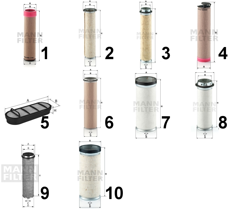 MANN Luftfiltersekundärelement