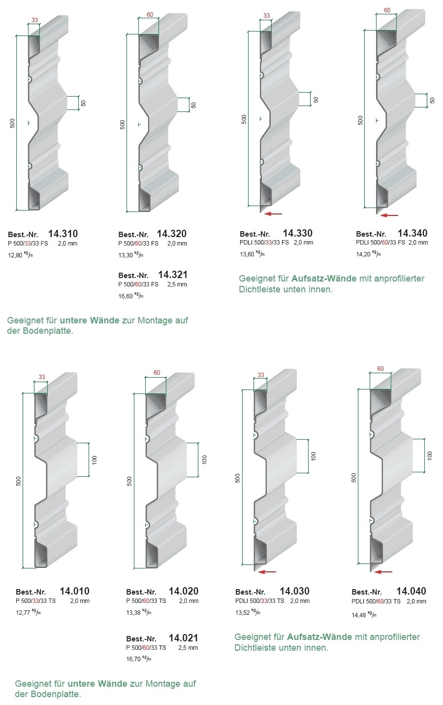 NEUMEIER Bordwandprofil