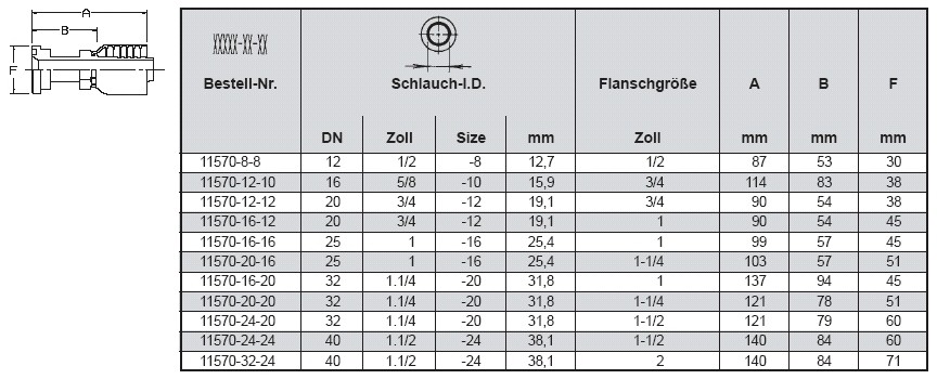PARKER Flanschbund gerade