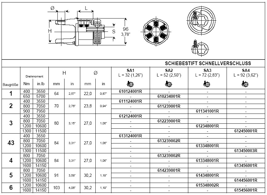 BONDIOLI Sperrkörperkupplung