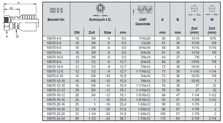 PARKER Dichtkonus Ü-Mutter