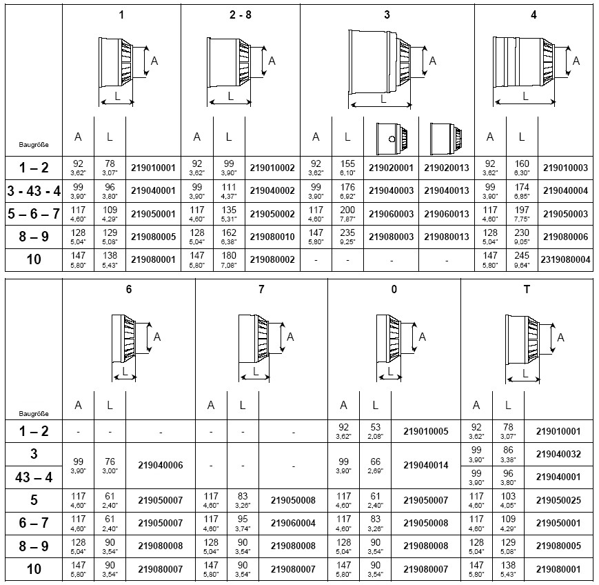 BONDIOLI Schutztrichter