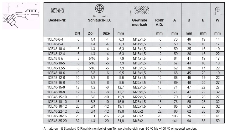 PARKER Dichtkegel Ü-Mutter O-Ring