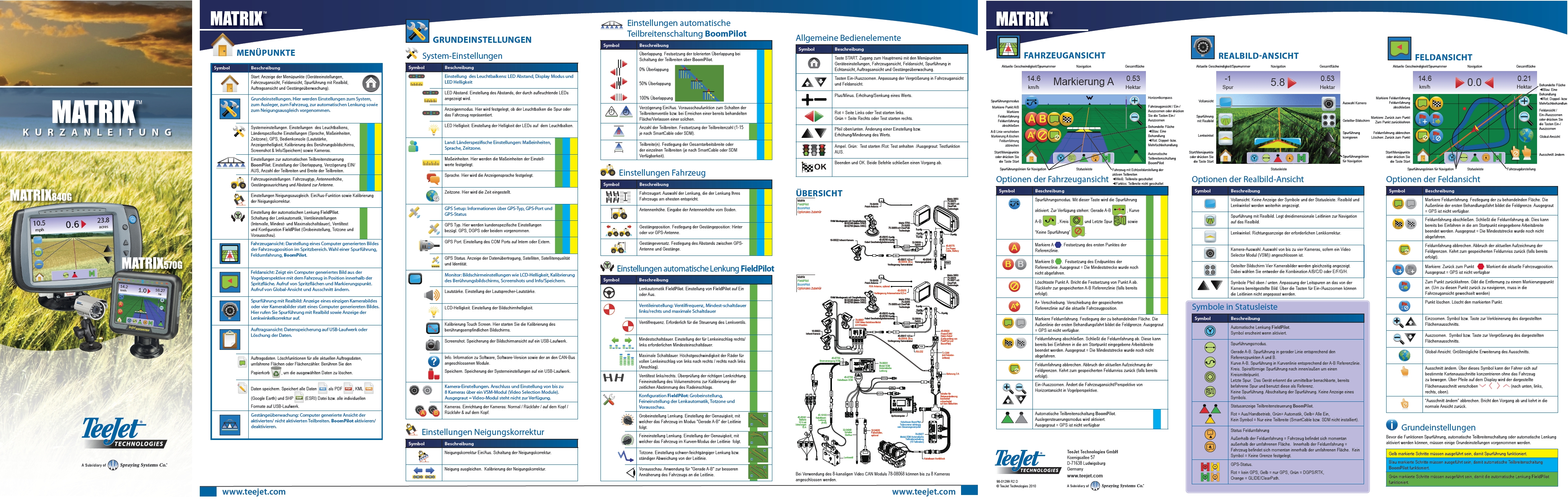 TEEJET Spritzencomputer