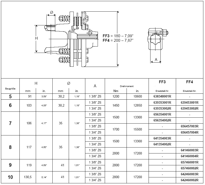 BONDIOLI Reibscheibenkupplung