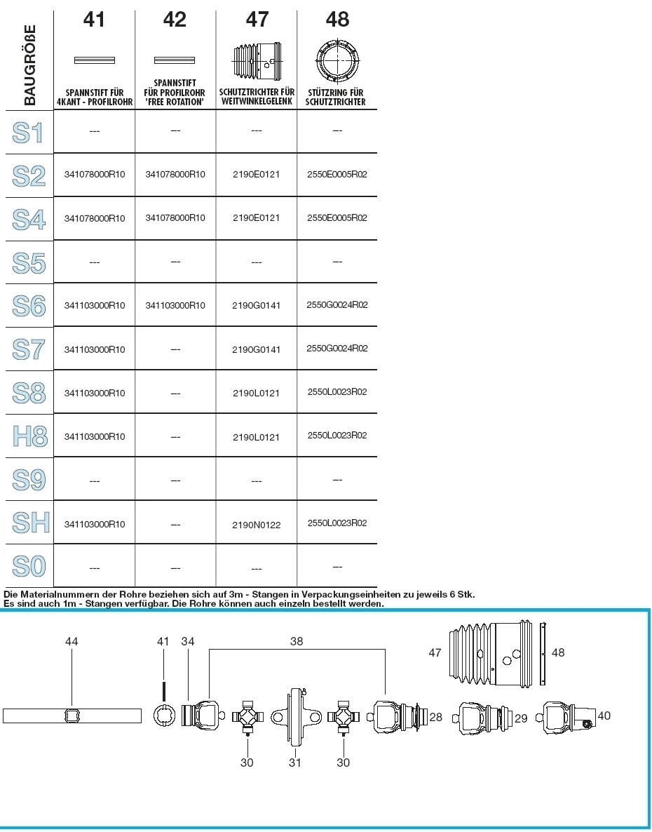 BONDIOLI Schutzmanschette