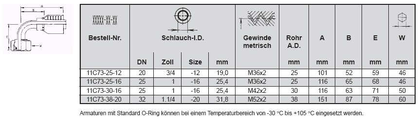 PARKER Dichtkegel Ü-Mutter O-Ring