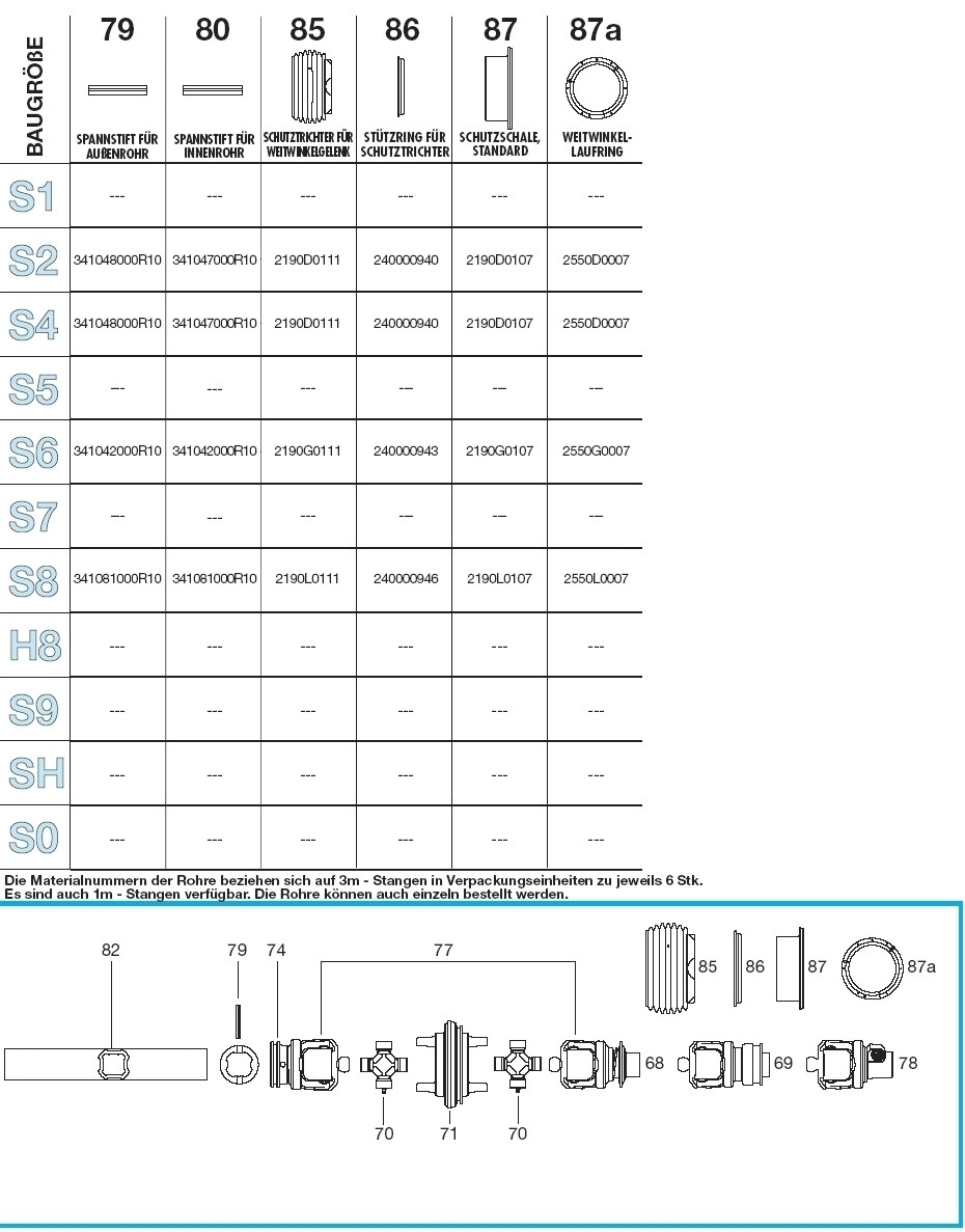BONDIOLI Schutzmanschette