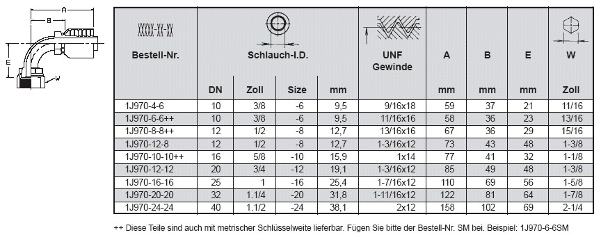 PARKER Dichtkopf gerade