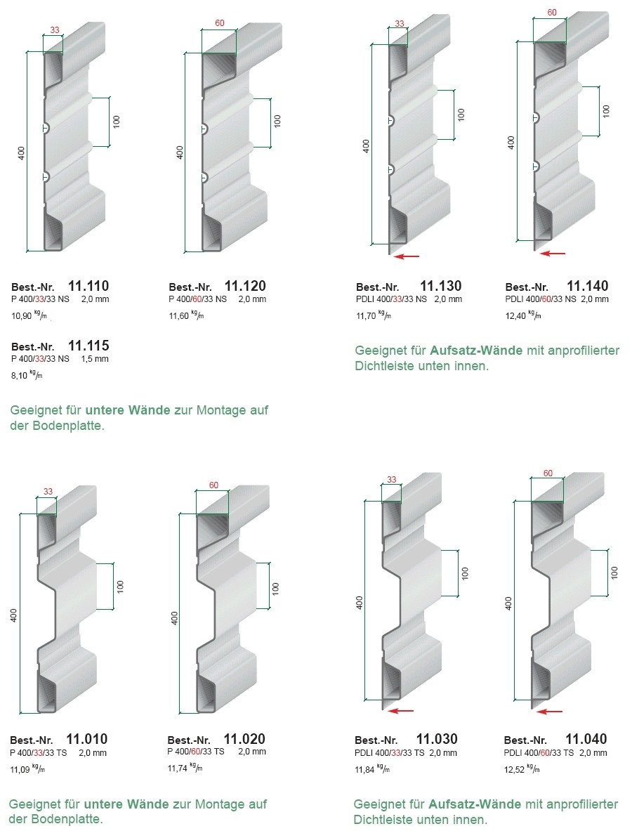 NEUMEIER Bordwandprofil