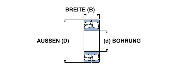 SKF Pendelrollenlager