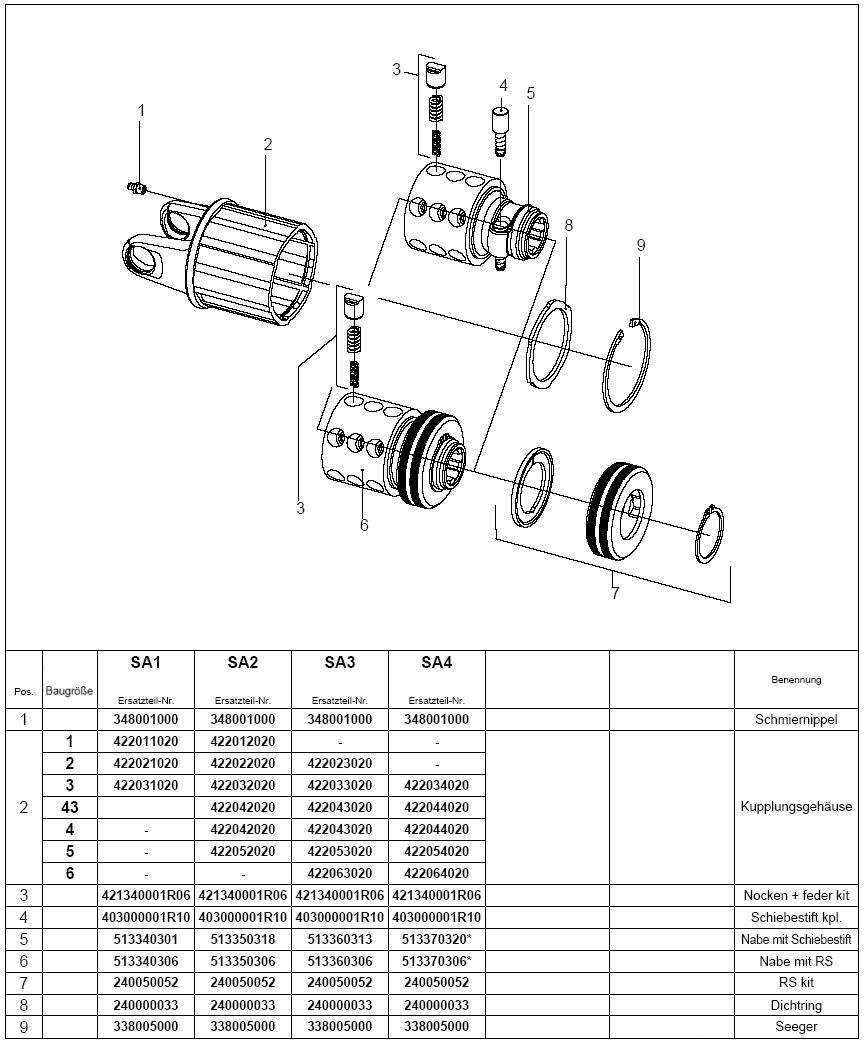 BONDIOLI Sperrkörper