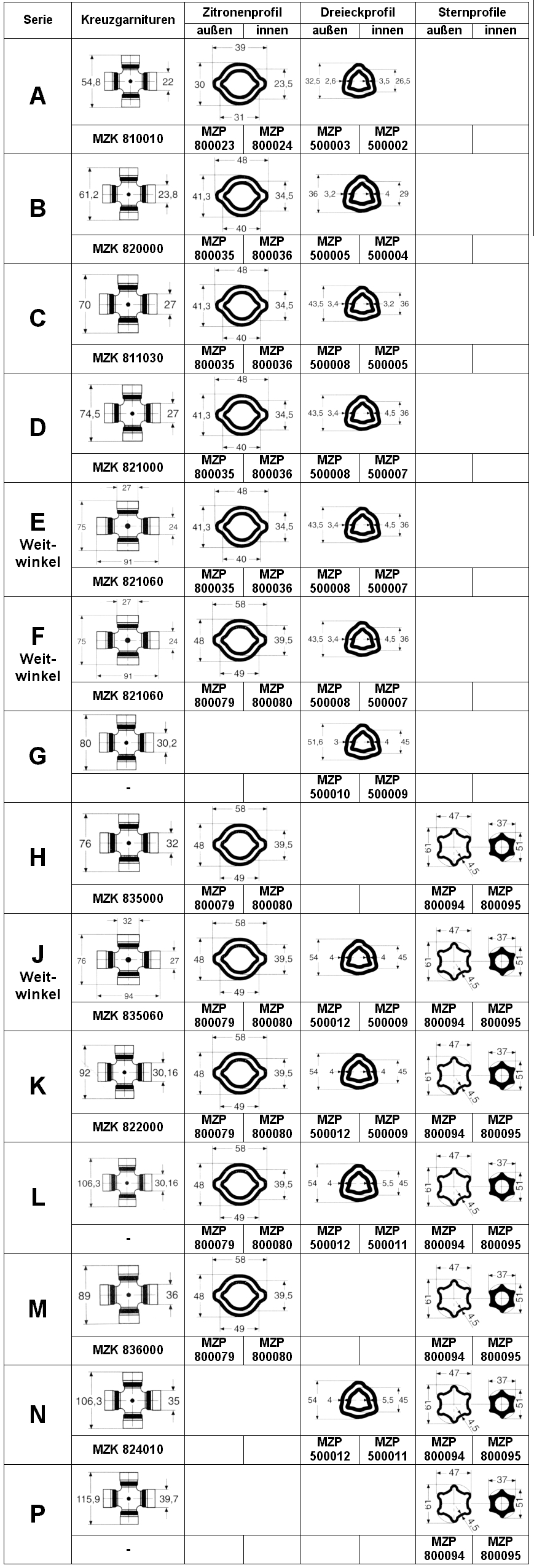 Profilrohrstange Dreieckprofil