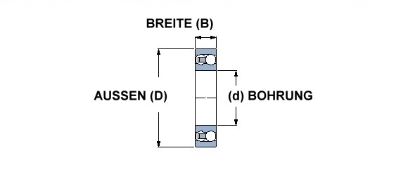 SKF Pendelkugellager