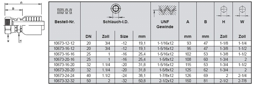 PARKER Dichtkonus Ü-Mutter