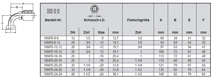 PARKER Flanschbund 90°