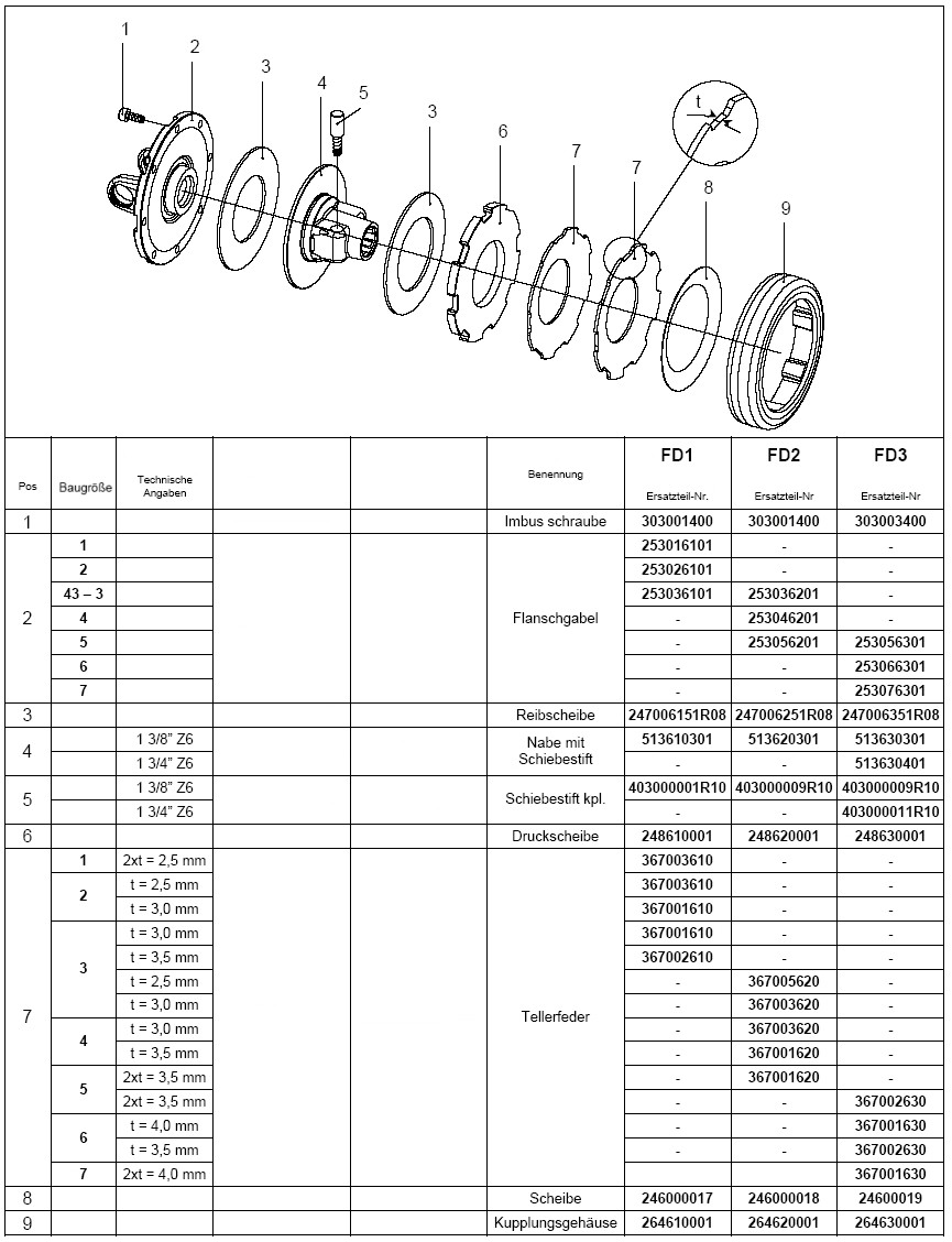 BONDIOLI Schiebestift