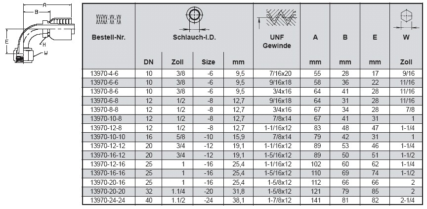 PARKER Dichtkonus Ü-Mutter
