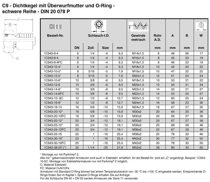 PARKER Dichtkegel Ü-Mutter O-Ring