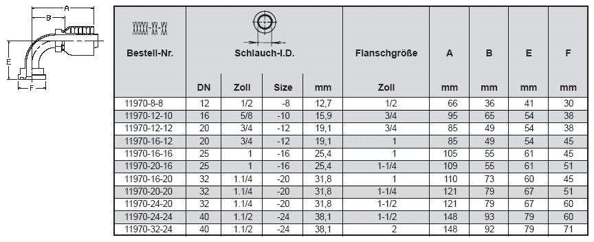 PARKER Flanschbund 90°