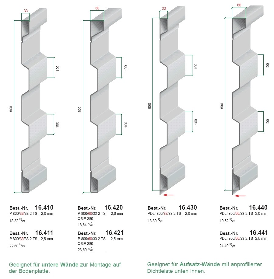 NEUMEIER Bordwandprofil