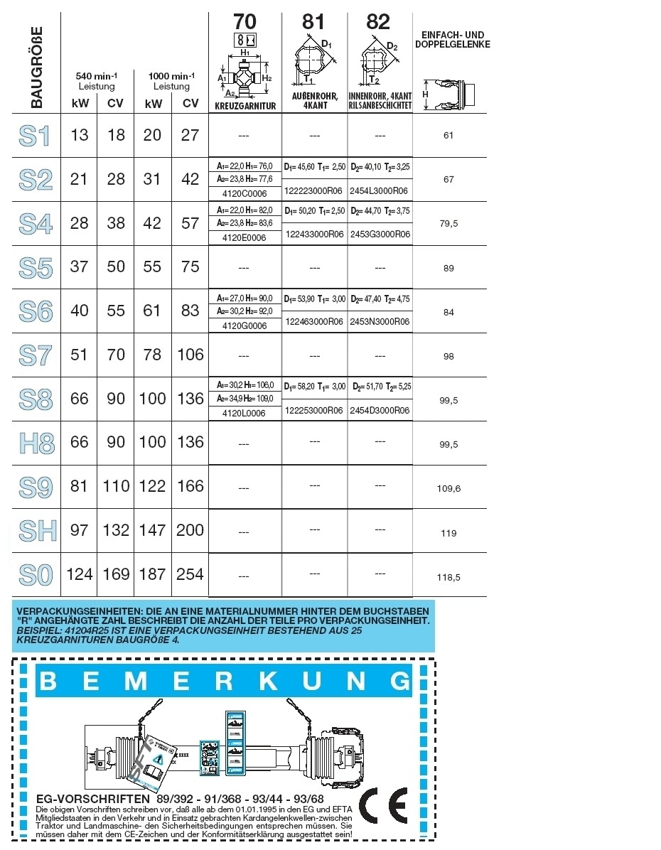 BONDIOLI Kreuzgarnitur