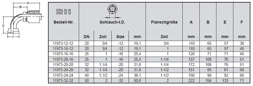 PARKER Flanschbund 90°