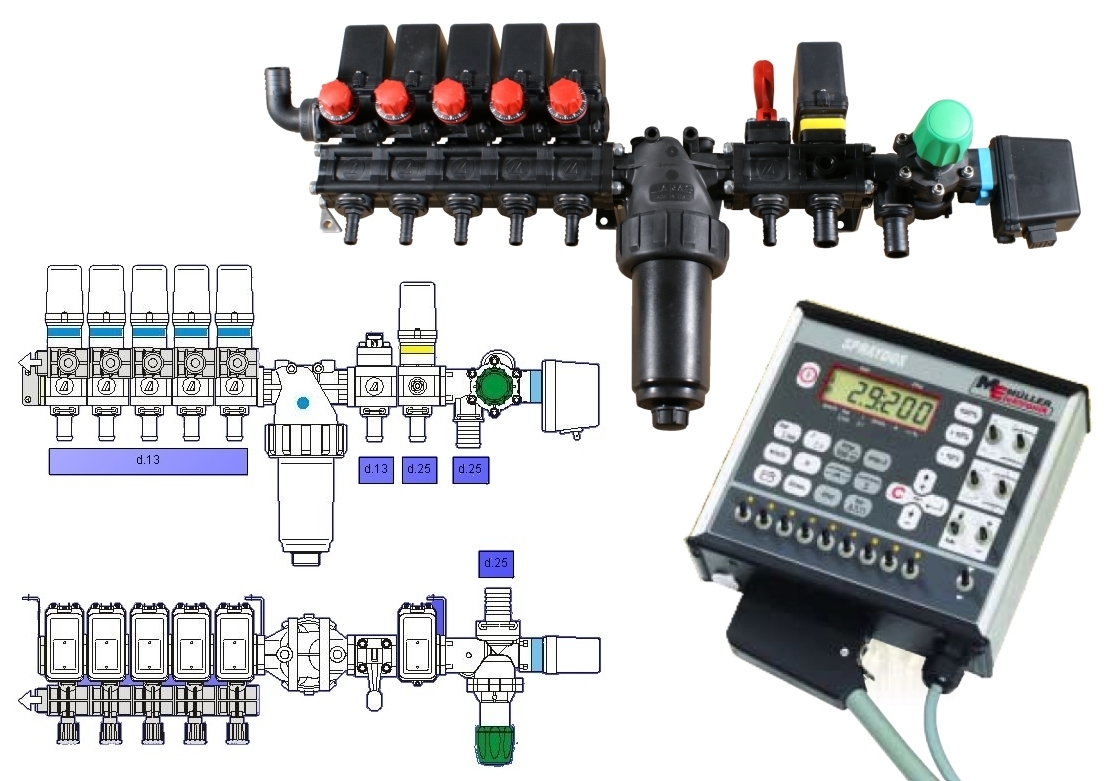 MÜLLER Signalverteiler