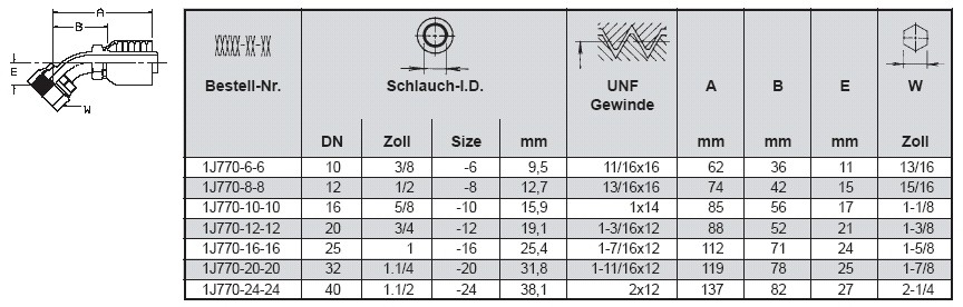 PARKER Dichtkopf gerade